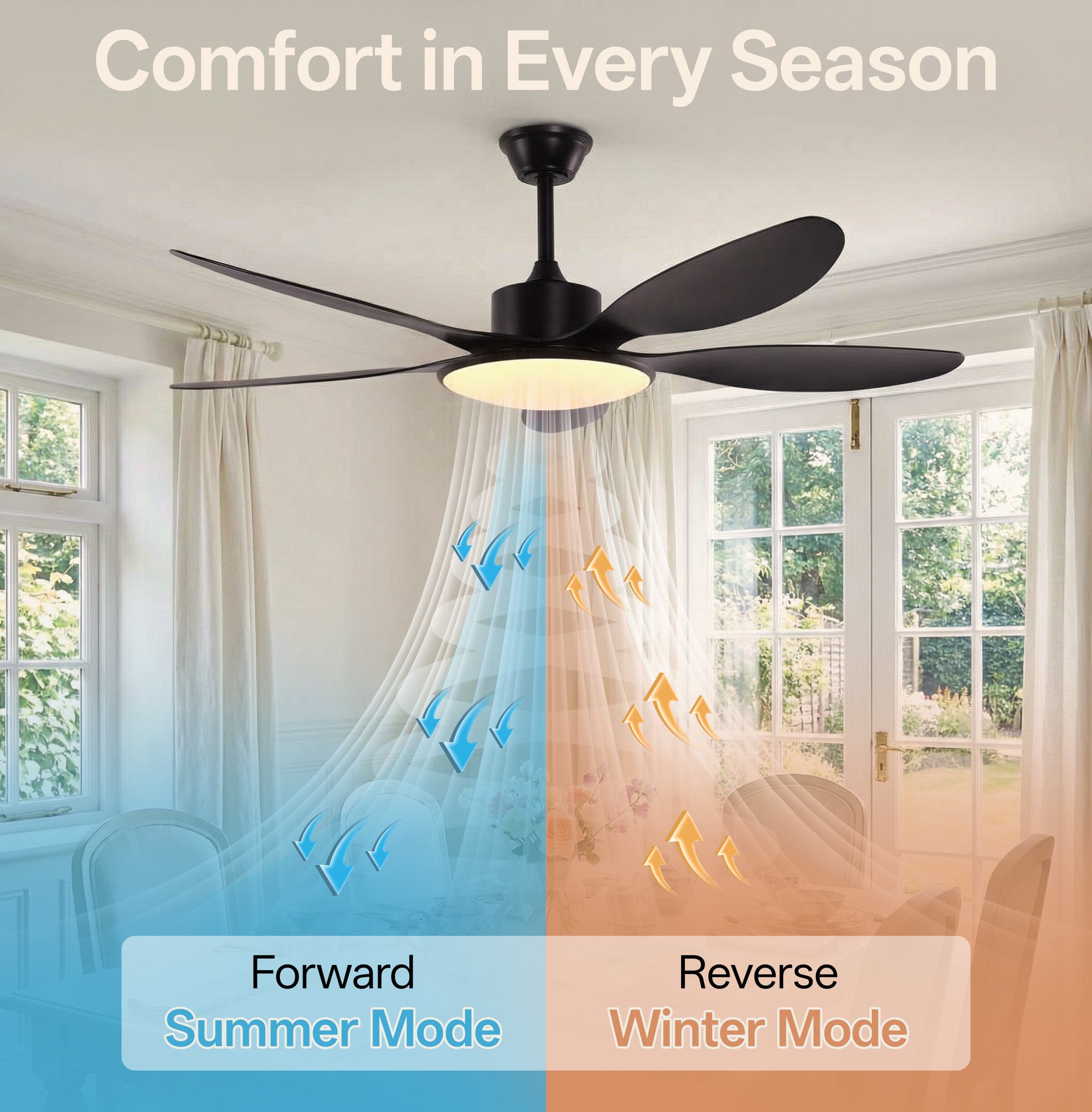 Lightsin 53-inch Modern Ceiling Fan with Light, Silent 5-Blade LED Fan with Remote Lightsin UK 