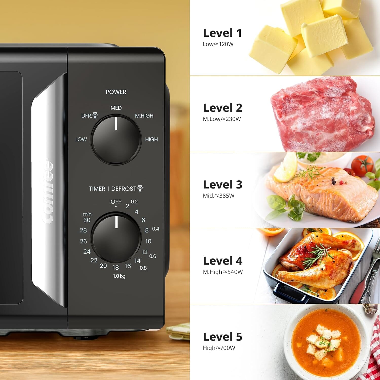 700W White 19L 5-level Power Kitchen Manual Microwave Oven with Timer Living and Home 