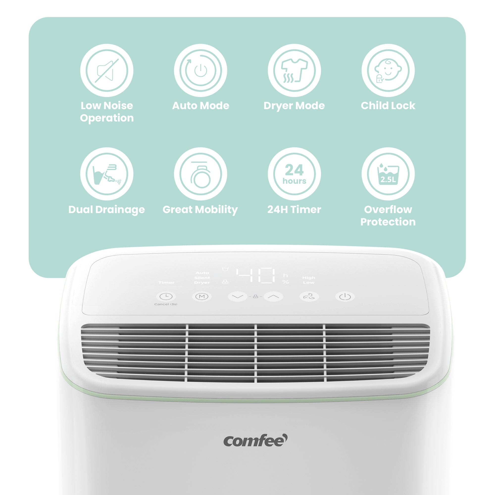 COMFEE' Aqua Dry 12L/DAY Dehumidifier for Home with 2.5L Water Tank Living and Home 