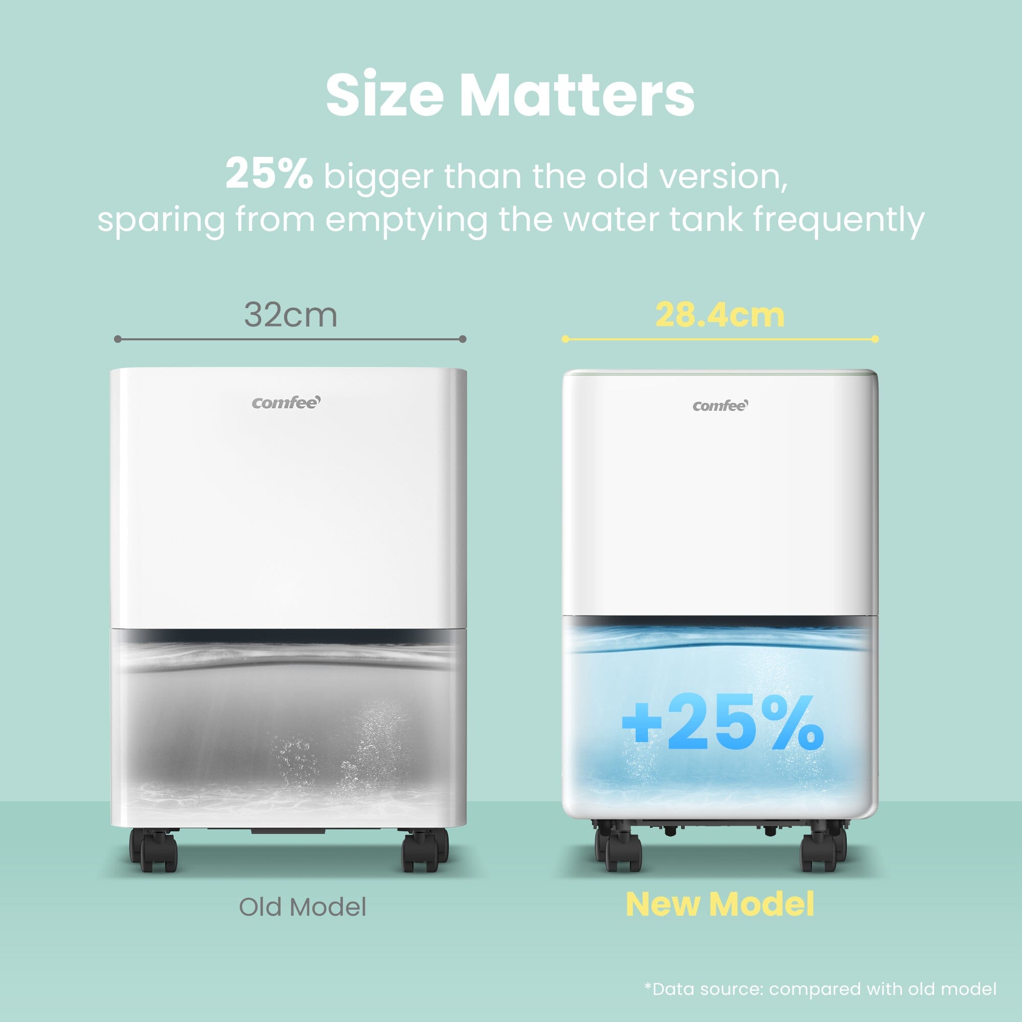 COMFEE' Aqua Dry 12L/DAY Dehumidifier for Home with 2.5L Water Tank Living and Home 