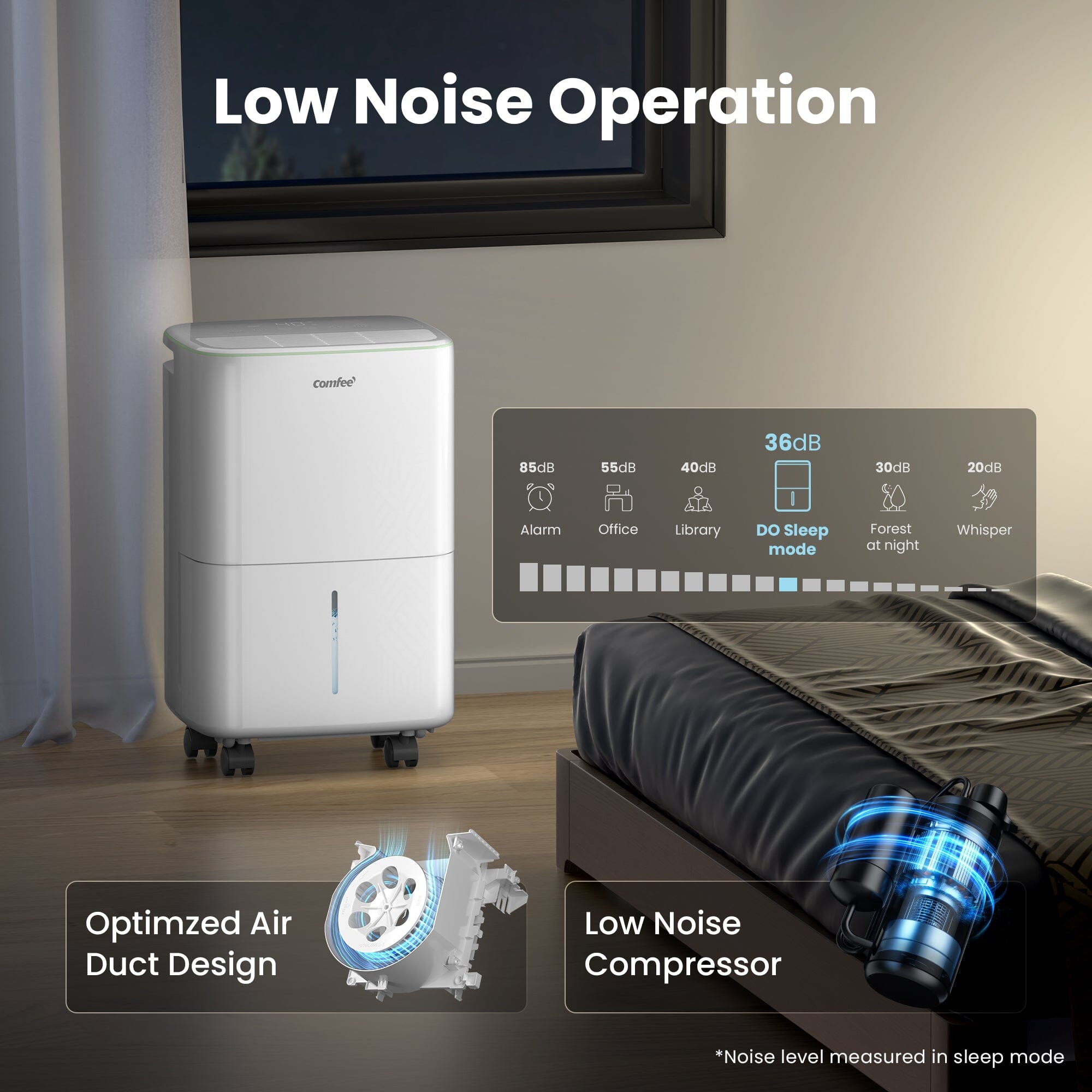 COMFEE' Aqua Dry 12L/DAY Dehumidifier for Home with 2.5L Water Tank Living and Home 