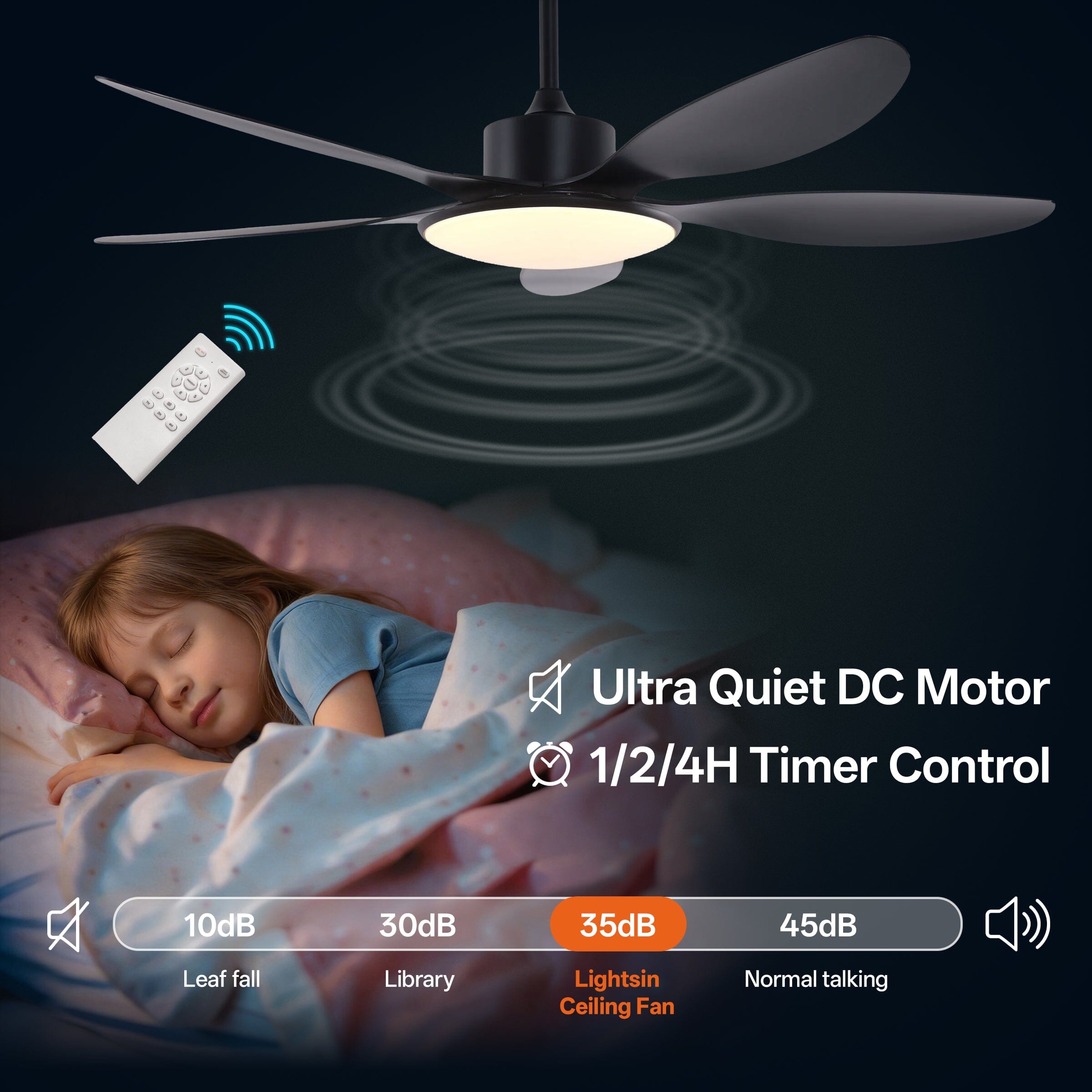 Lightsin 53-inch Modern Ceiling Fan with Light, Silent 5-Blade LED Fan with Remote Lightsin UK 
